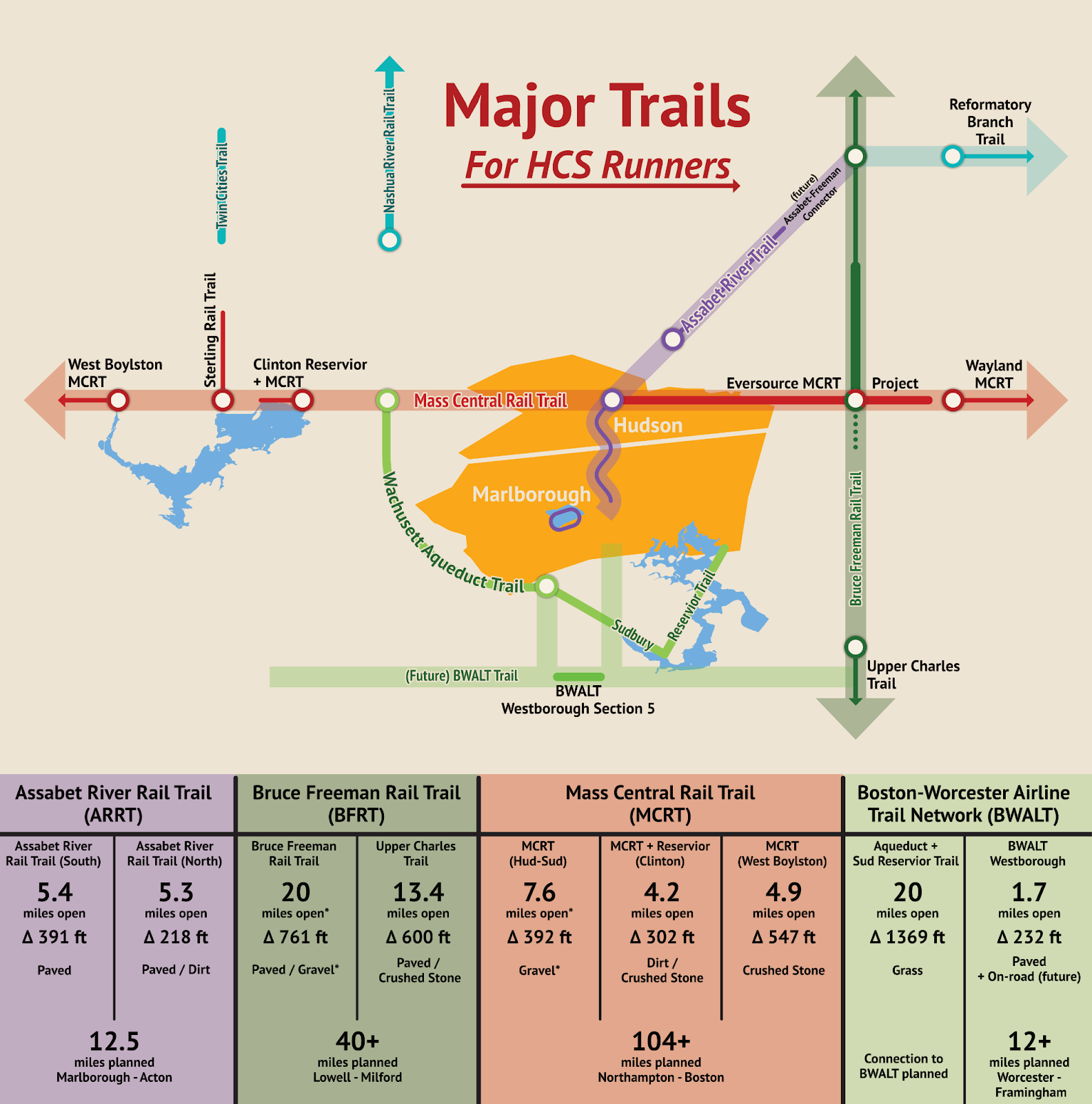 Rail trail Update