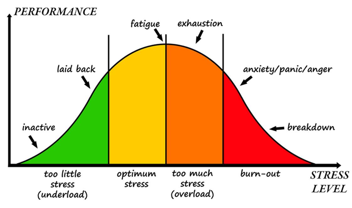 Dealing with Disappointment
